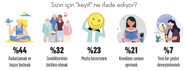 Türkiye'nin keyif markaları Türkiye'nin keyif markaları
