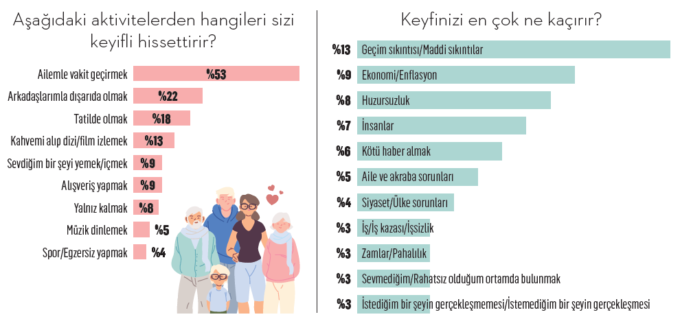 Türkiye'nin keyif markaları Türkiye'nin keyif markaları