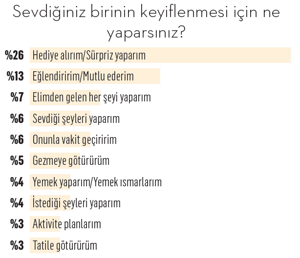 Türkiye'nin keyif markaları Türkiye'nin keyif markaları