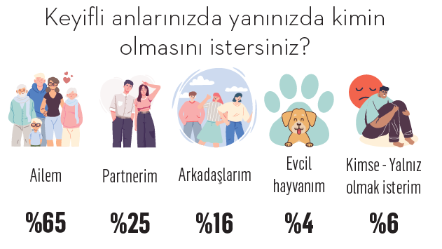 Türkiye'nin keyif markaları Türkiye'nin keyif markaları