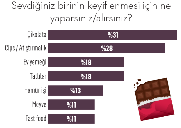 Türkiye'nin keyif markaları Türkiye'nin keyif markaları