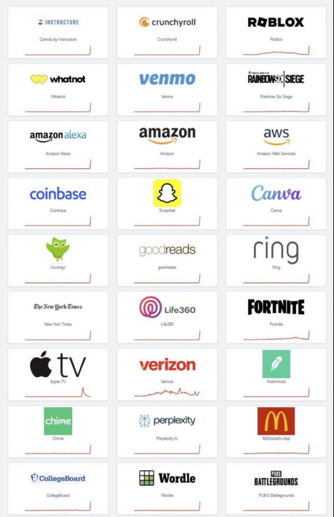 AWS kesintisi dijital dünyayı sarstı: Canva’dan Snapchat’e çok sayıda platform etkilendi AWS kesintisi dijital dünyayı sarstı: Canva’dan Snapchat’e çok sayıda platform etkilendi