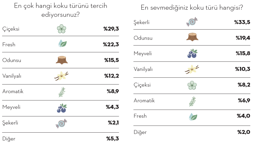 Türkiye'nin "koku" haritası Türkiye'nin "koku" haritası