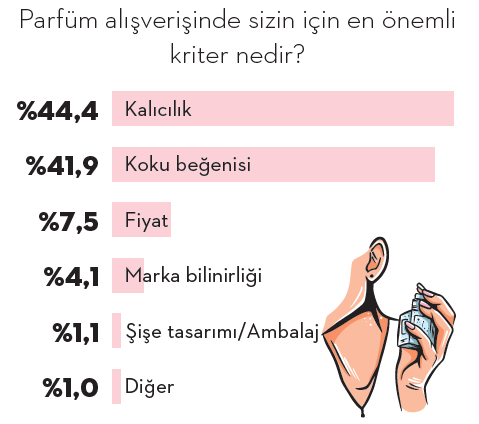 Türkiye'nin "koku" haritası Türkiye'nin "koku" haritası