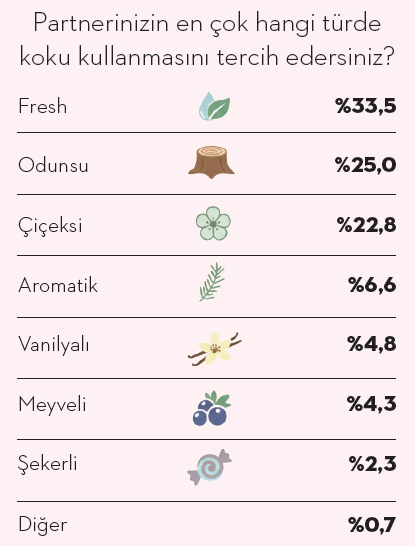 Türkiye'nin "koku" haritası Türkiye'nin "koku" haritası
