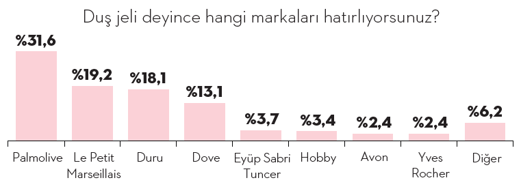 Türkiye'nin "koku" haritası Türkiye'nin "koku" haritası