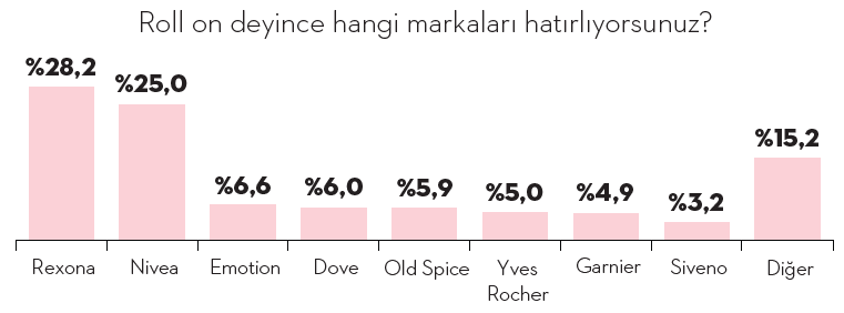 Türkiye'nin "koku" haritası Türkiye'nin "koku" haritası