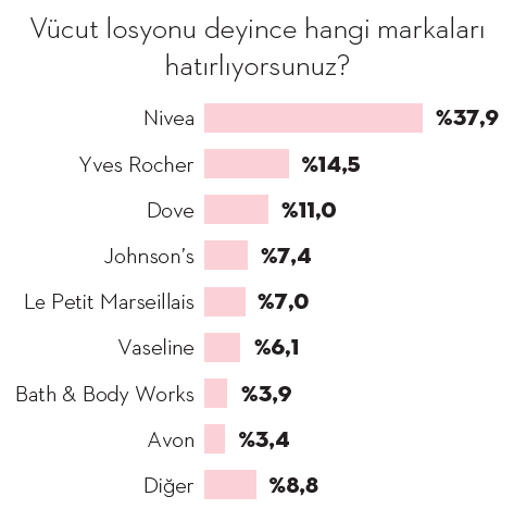 Türkiye'nin "koku" haritası Türkiye'nin "koku" haritası