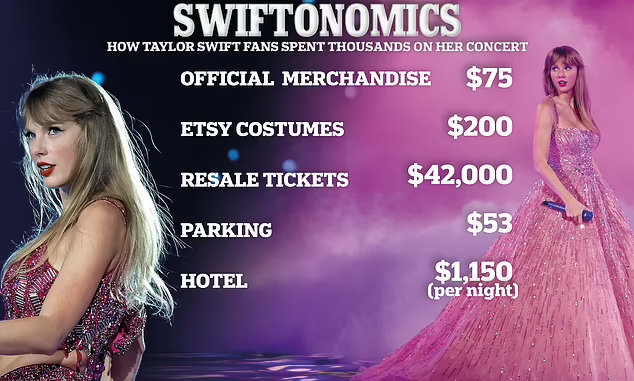 Taylor Swift müzik endüstrisinde kuralları yeniden yazıyor: “Swiftonomics” Taylor Swift müzik endüstrisinde kuralları yeniden yazıyor: “Swiftonomics”