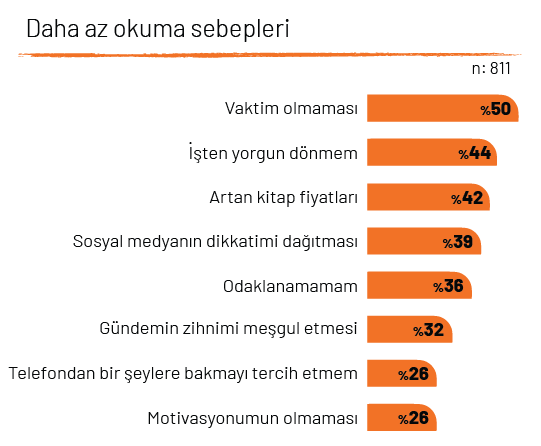 Her 2 okurdan 1’i kitabını amazon.com.tr’den alıyor Her 2 okurdan 1’i kitabını amazon.com.tr’den alıyor