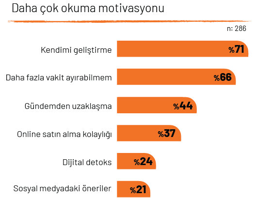 Her 2 okurdan 1’i kitabını amazon.com.tr’den alıyor Her 2 okurdan 1’i kitabını amazon.com.tr’den alıyor
