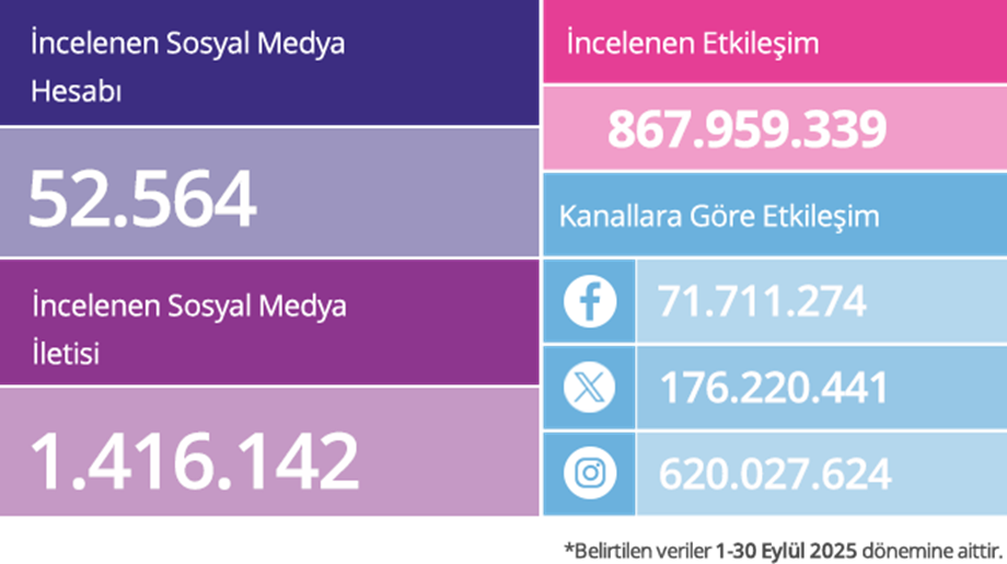 Sosyal medya rekabetinin şampiyon markaları! Sosyal medya rekabetinin şampiyon markaları!