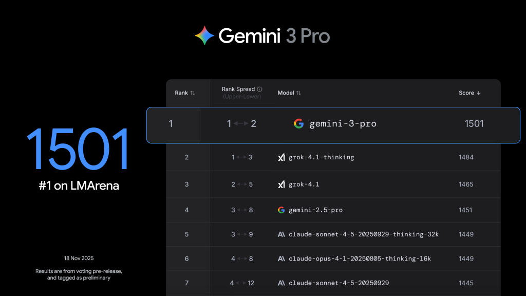 Google'dan yeni nesil yapay zeka: Gemini 3 kullanıma sunuldu Google'dan yeni nesil yapay zeka: Gemini 3 kullanıma sunuldu