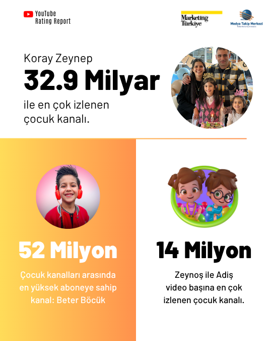 YouTube’un en çok izlenen “çocuk kanalları”