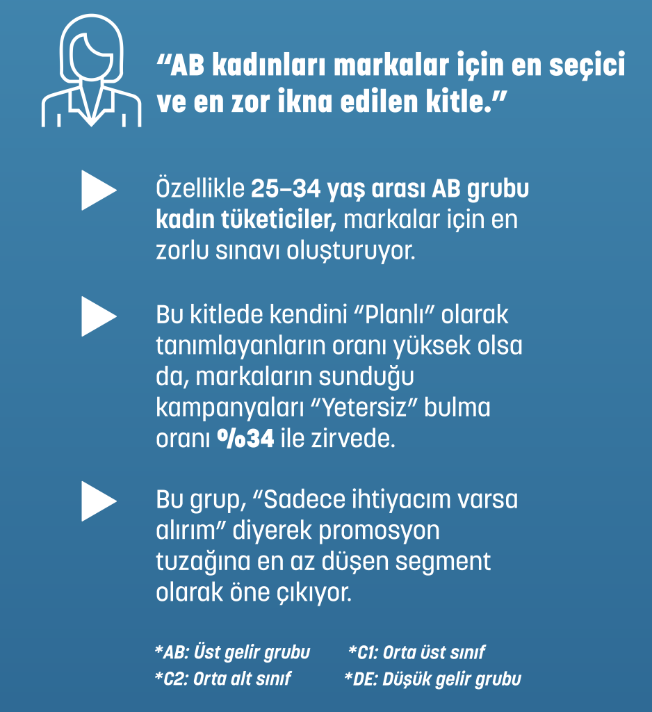 Kasım indirimleri değişmedi ama tüketici davranışları değişti!