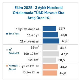 Türkiye’deki gerçek kira artış oranları açıklandı: TÜİK verileriyle arada fark var! 