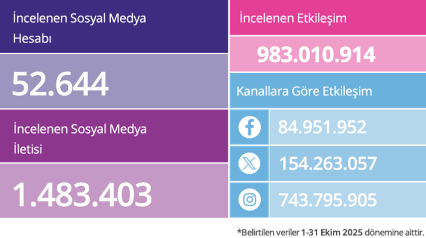 Sosyal medyanın en başarılı markaları açıklandı! Sosyal medyanın en başarılı markaları açıklandı!