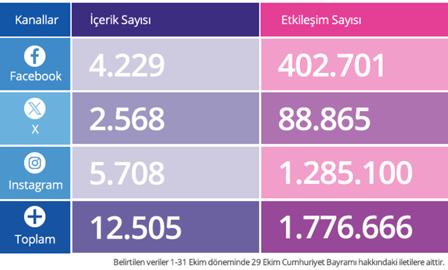 Sosyal medyanın en başarılı markaları açıklandı! Sosyal medyanın en başarılı markaları açıklandı!