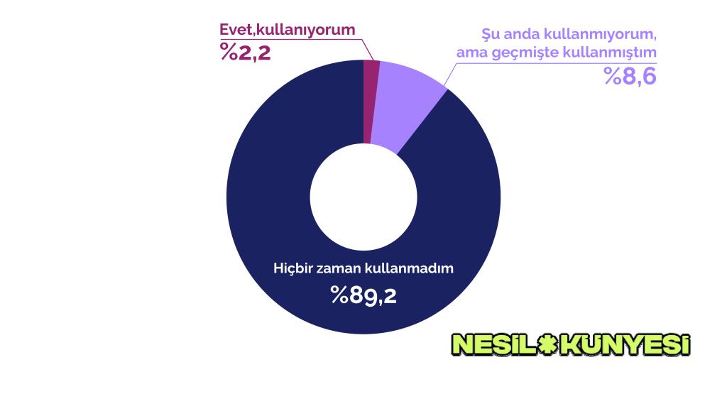 Gençlik ve aşkın dijital hali: "Dating apps"