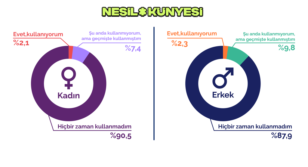 Gençlik ve aşkın dijital hali: "Dating apps"