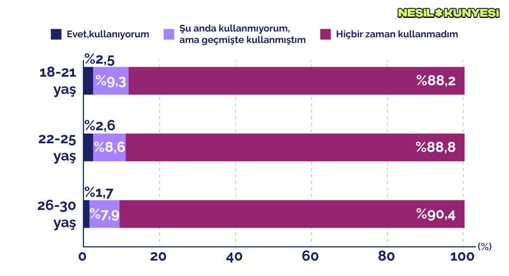 Gençlik ve aşkın dijital hali: "Dating apps"