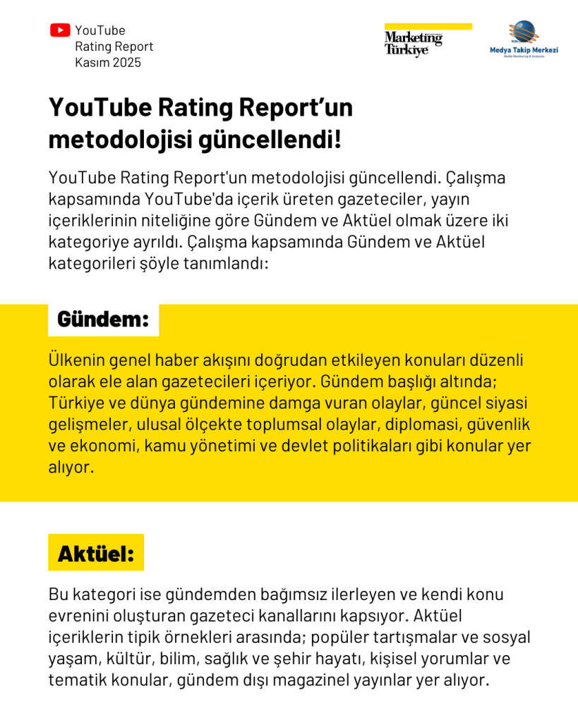 YouTube'ta Kasım ayının en çok izlenen gazetecileri...