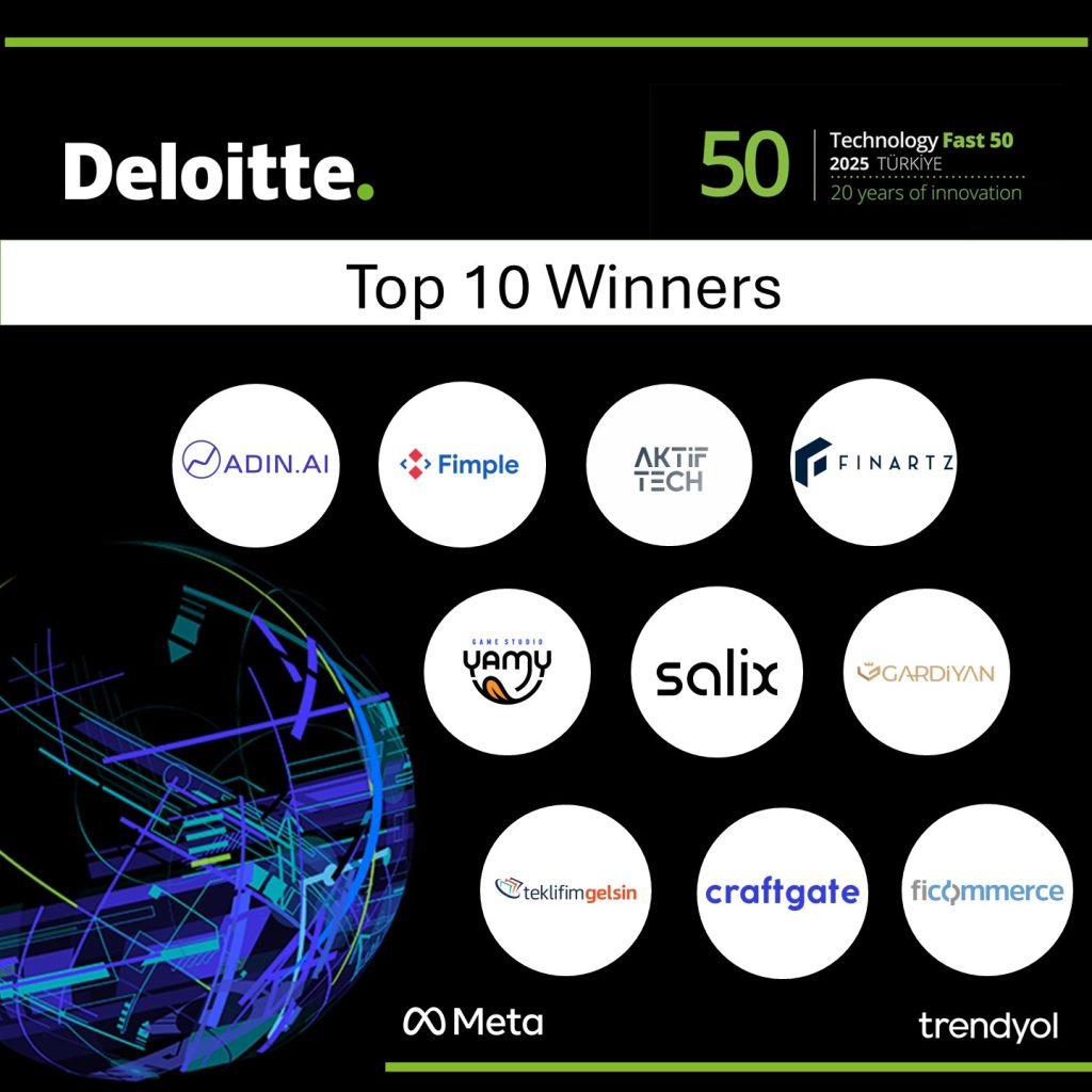 Türkiye’nin en hızlı büyüyen teknoloji şirketleri belli oldu! Türkiye’nin en hızlı büyüyen teknoloji şirketleri belli oldu!