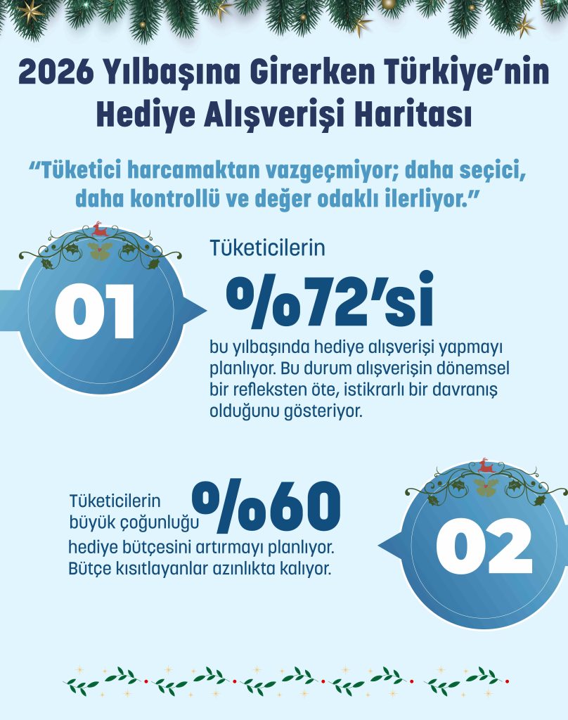 Yılbaşı hediyelerinde "değer" dönemi: Tüketici artık kontrollü harcıyor