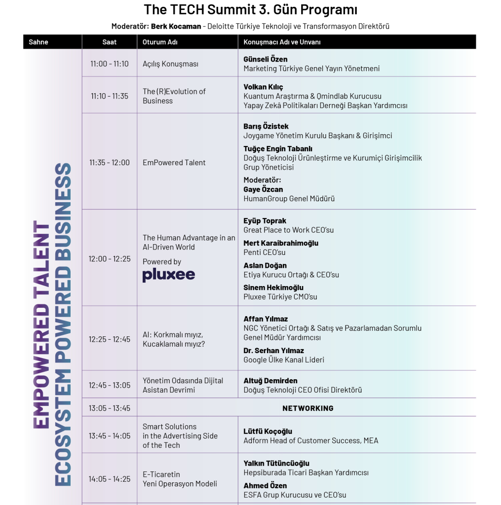 3 gün, 58 farklı oturum, 84 konuşmacı ve eşsiz bir deneyim... İşte The TECH Summit 2025'in programı!