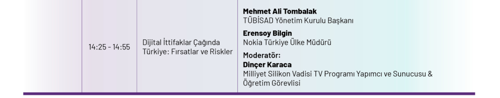 3 gün, 58 farklı oturum, 84 konuşmacı ve eşsiz bir deneyim... İşte The TECH Summit 2025'in programı!