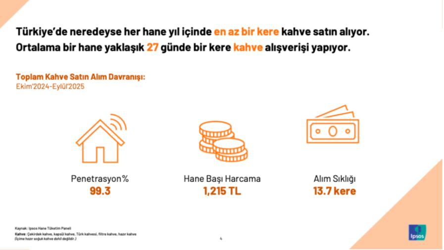Türk hanelerinde "kahve" devrimi: Makine sahipliği yüzde 79'a ulaştı...