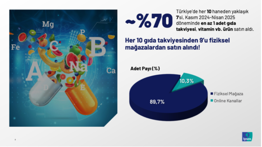 3 milyon hane, 15 günde bir ağrı kesici alıyor!