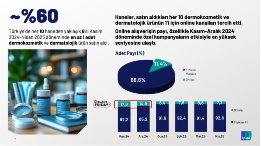 3 milyon hane, 15 günde bir ağrı kesici alıyor!