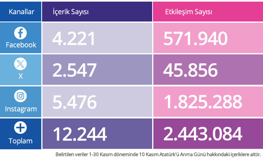 Sosyal medyanın zirvesindeki markalar Sosyal medyanın zirvesindeki markalar
