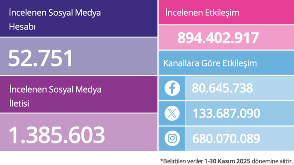 Sosyal medyanın zirvesindeki markalar Sosyal medyanın zirvesindeki markalar