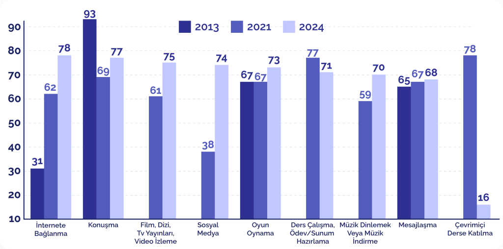 Çocukların ana ekranı değişti: Artık her şey cebe sığıyor Çocukların ana ekranı değişti: Artık her şey cebe sığıyor