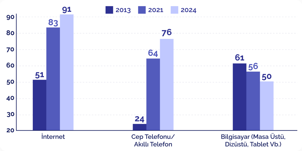 Çocukların ana ekranı değişti: Artık her şey cebe sığıyor Çocukların ana ekranı değişti: Artık her şey cebe sığıyor