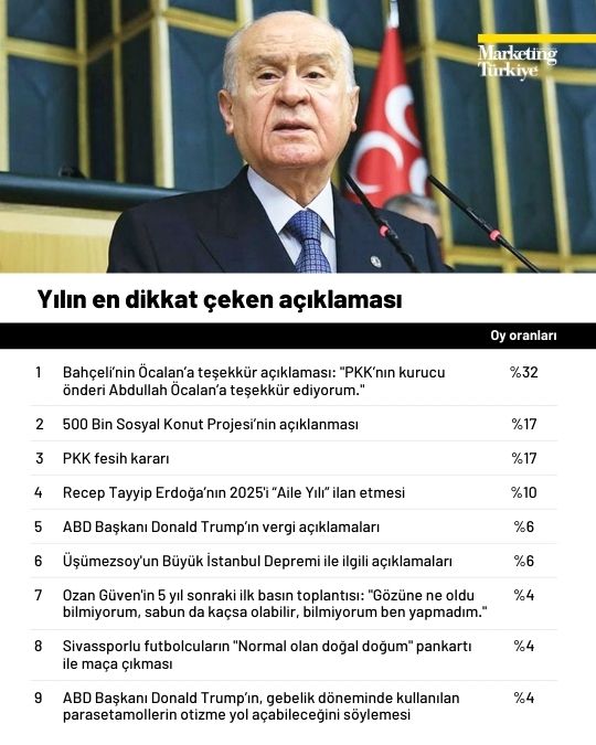 Gündemden hafızaya: 2025’in Z raporu