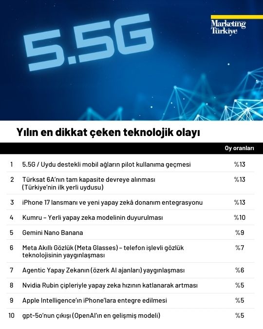 Gündemden hafızaya: 2025’in Z raporu