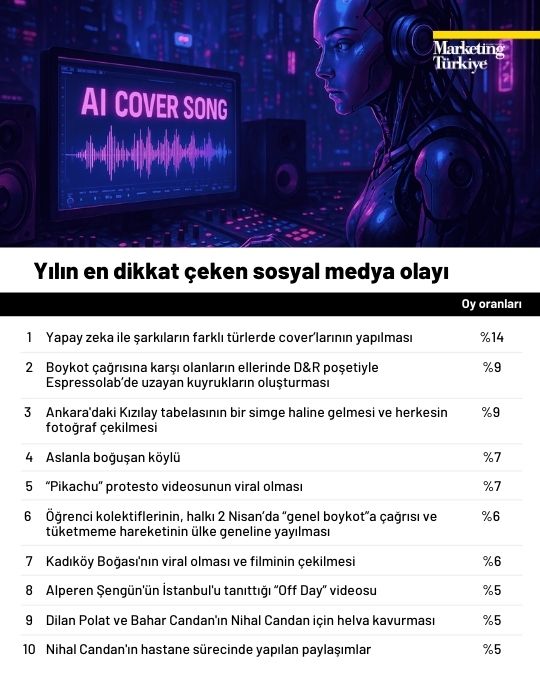 Gündemden hafızaya: 2025’in Z raporu