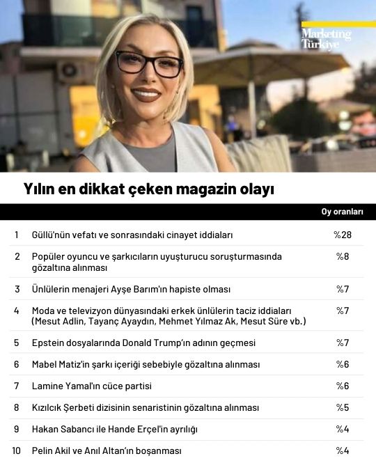 Gündemden hafızaya: 2025’in Z raporu