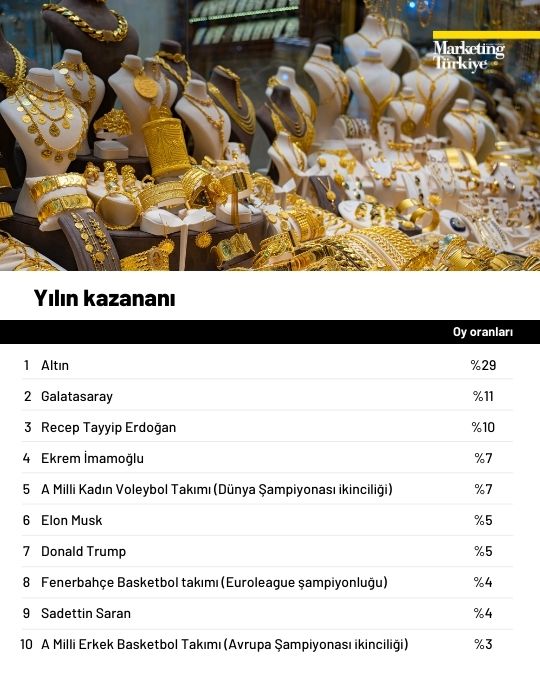 Gündemden hafızaya: 2025’in Z raporu