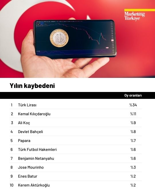 Gündemden hafızaya: 2025’in Z raporu