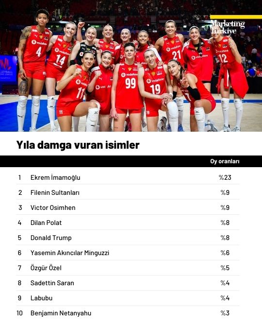 Gündemden hafızaya: 2025’in Z raporu