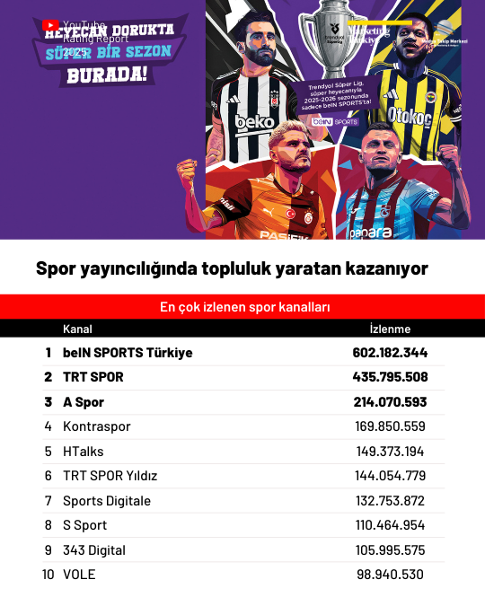 2025'te YouTube'da en çok izlenen kanallar 2025'te YouTube'da en çok izlenen kanallar