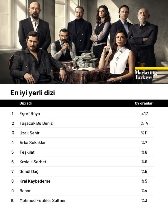 Gündemden hafızaya: 2025’in Z raporu