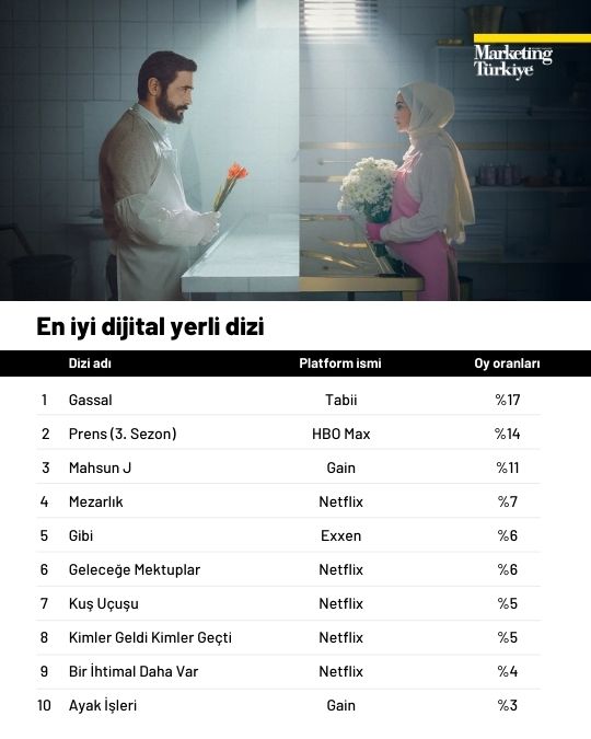 Gündemden hafızaya: 2025’in Z raporu