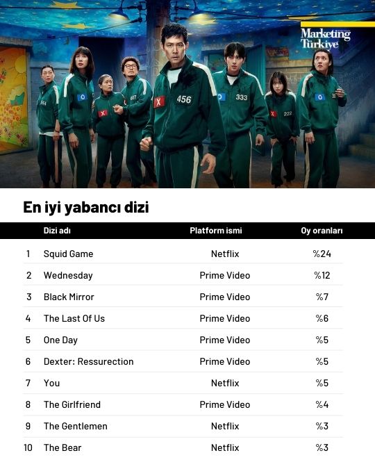 Gündemden hafızaya: 2025’in Z raporu