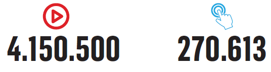 2025'in en etkili dijital kampanyaları