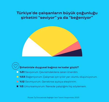Yeni nesil bağlılık: Çalışanlar işten kopmuyor, denge arıyor